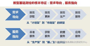 繪就時(shí)代新藍(lán)圖——吉威時(shí)代董事長(zhǎng)張揚(yáng)談新型基礎(chǔ)測(cè)繪體系建設(shè)思路